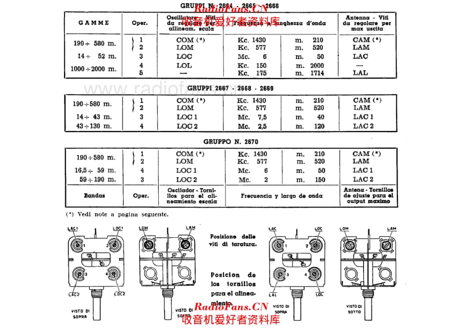 Geloso 2664 2665 2666 RF Units alignment 电路原理图.pdf_第1页