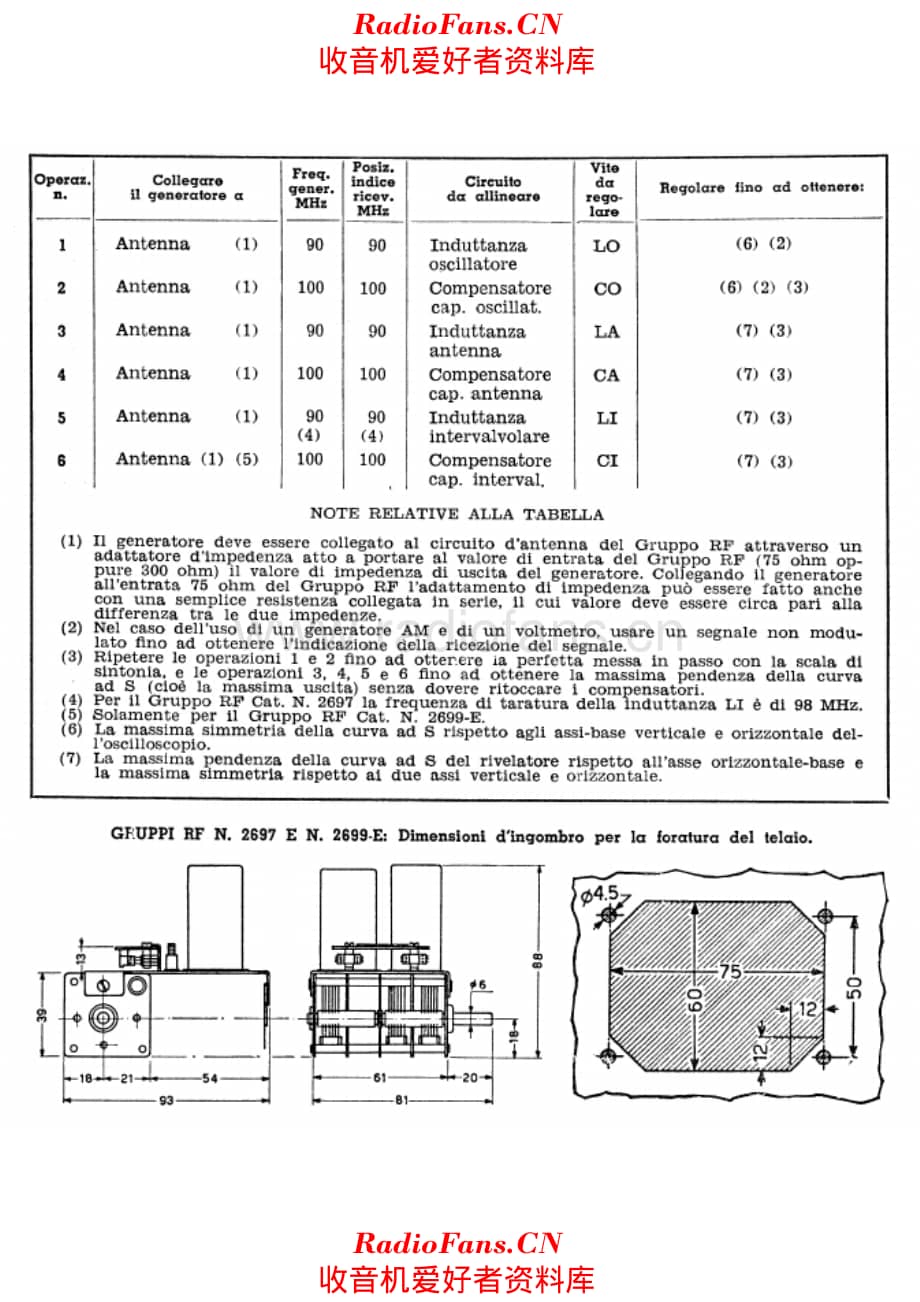 Geloso 2699E RF Unit alignment 电路原理图.pdf_第1页