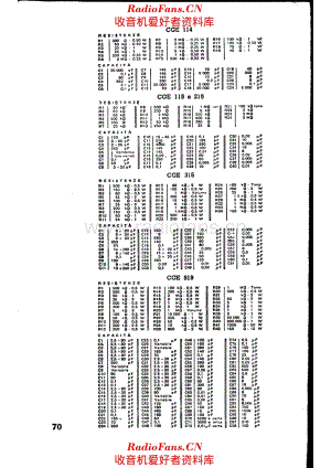 CGE 114 115 215 315 919 Componenti 电路原理图.pdf