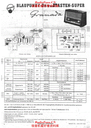 Blaupunkt Grenada 2525 specs 电路原理图.pdf