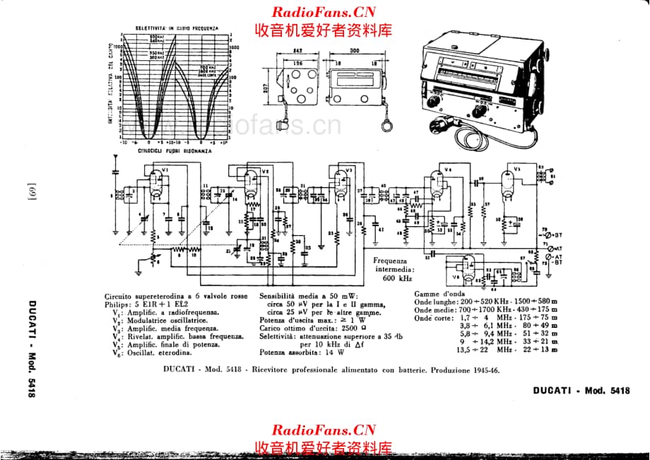 Ducati RR5418 电路原理图.pdf_第1页
