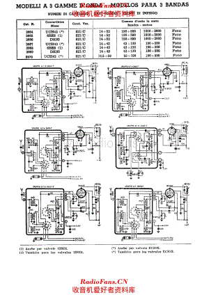 Geloso 2664 2665 2666 2667 2668 2668 2670 RF Units 电路原理图.pdf