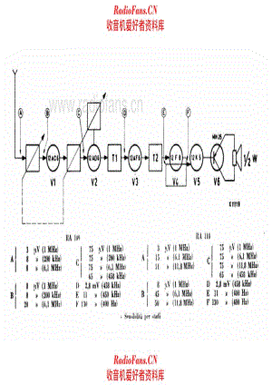Autovox RA110 sensitivity 电路原理图.pdf