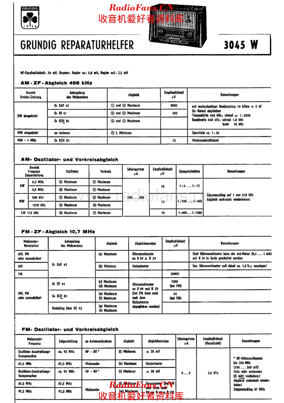 Grundig 3045W alignment 电路原理图.pdf_第1页