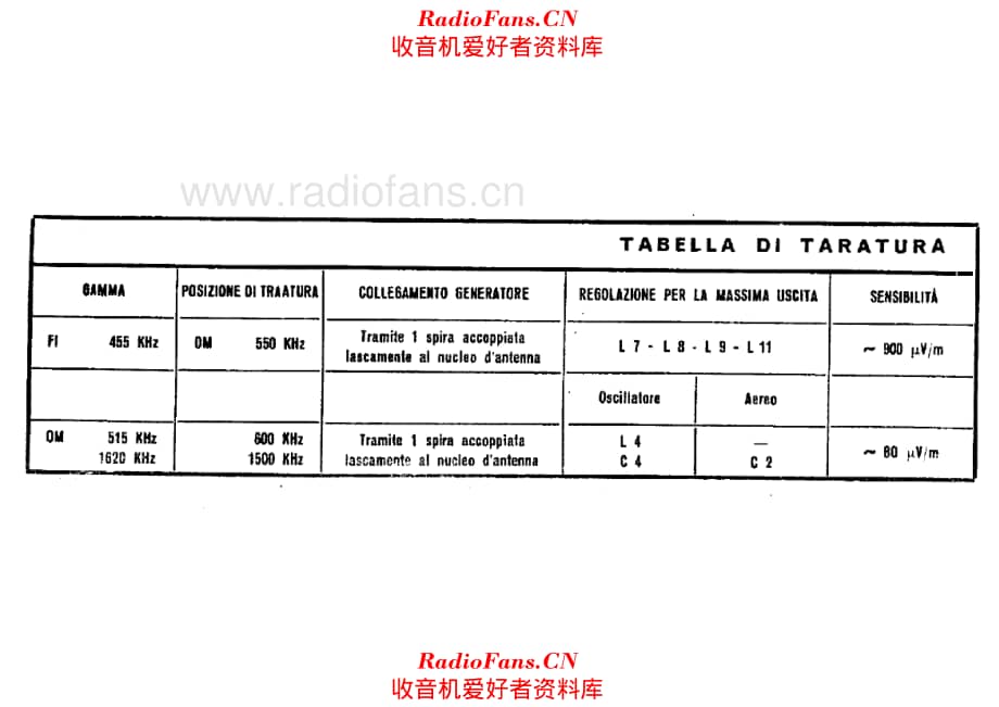 Ital Radio Eterphon Olympic taratura 电路原理图.pdf_第1页