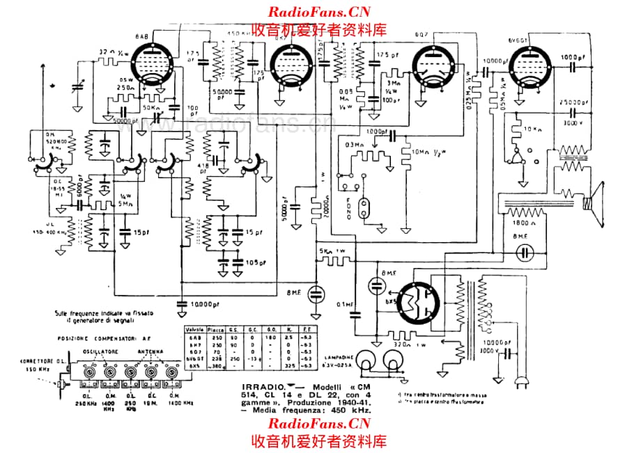 Irradio CM514 CL14 DL22 电路原理图.pdf_第1页