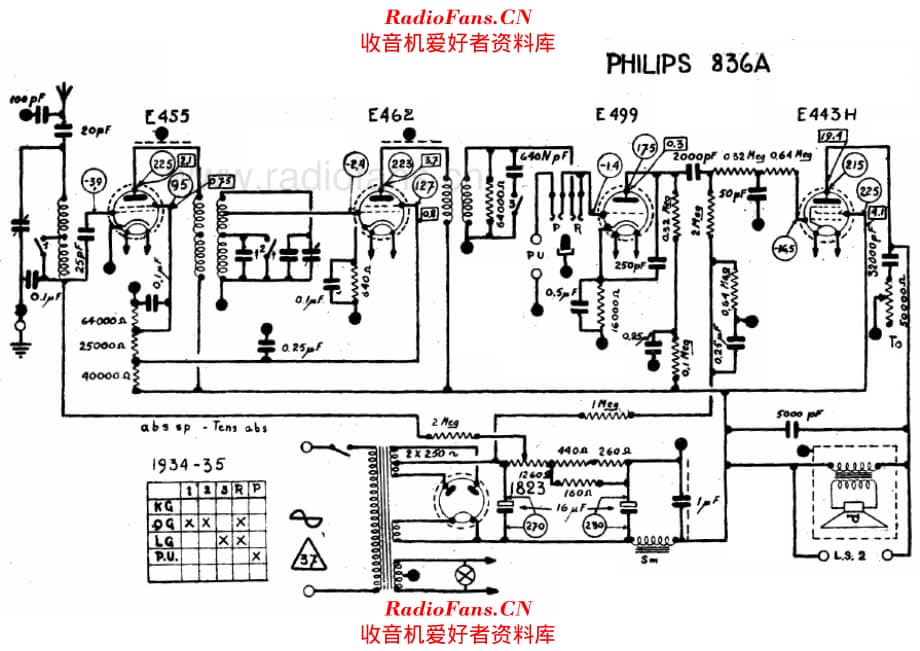 Philips 836A 电路原理图.pdf_第1页