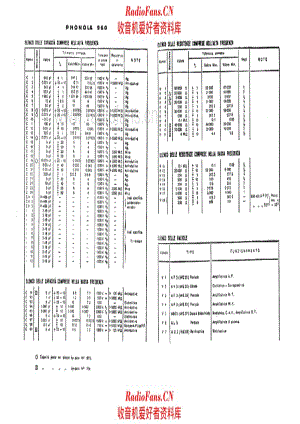 Phonola 960 components 电路原理图.pdf