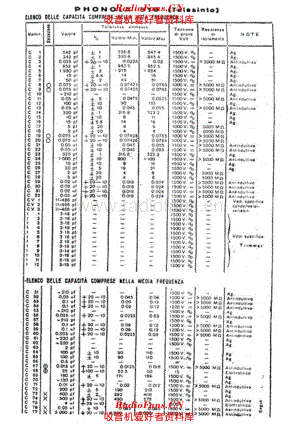 Phonola 910 components I 电路原理图.pdf