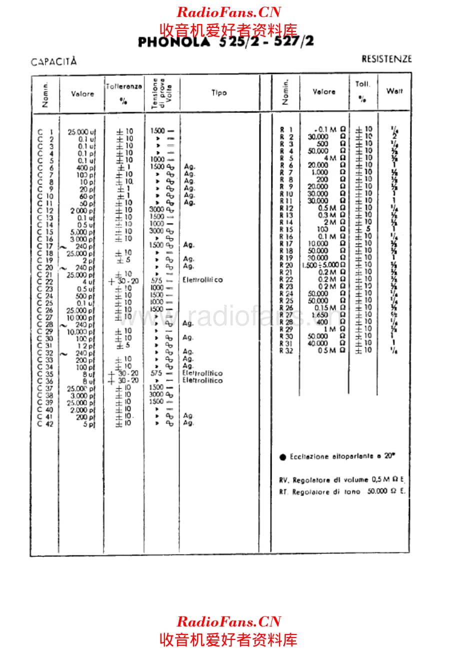 Phonola 525-2 527-2 components 电路原理图.pdf_第1页