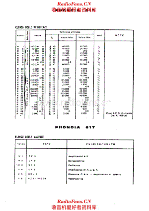 Phonola 617 components II 电路原理图.pdf