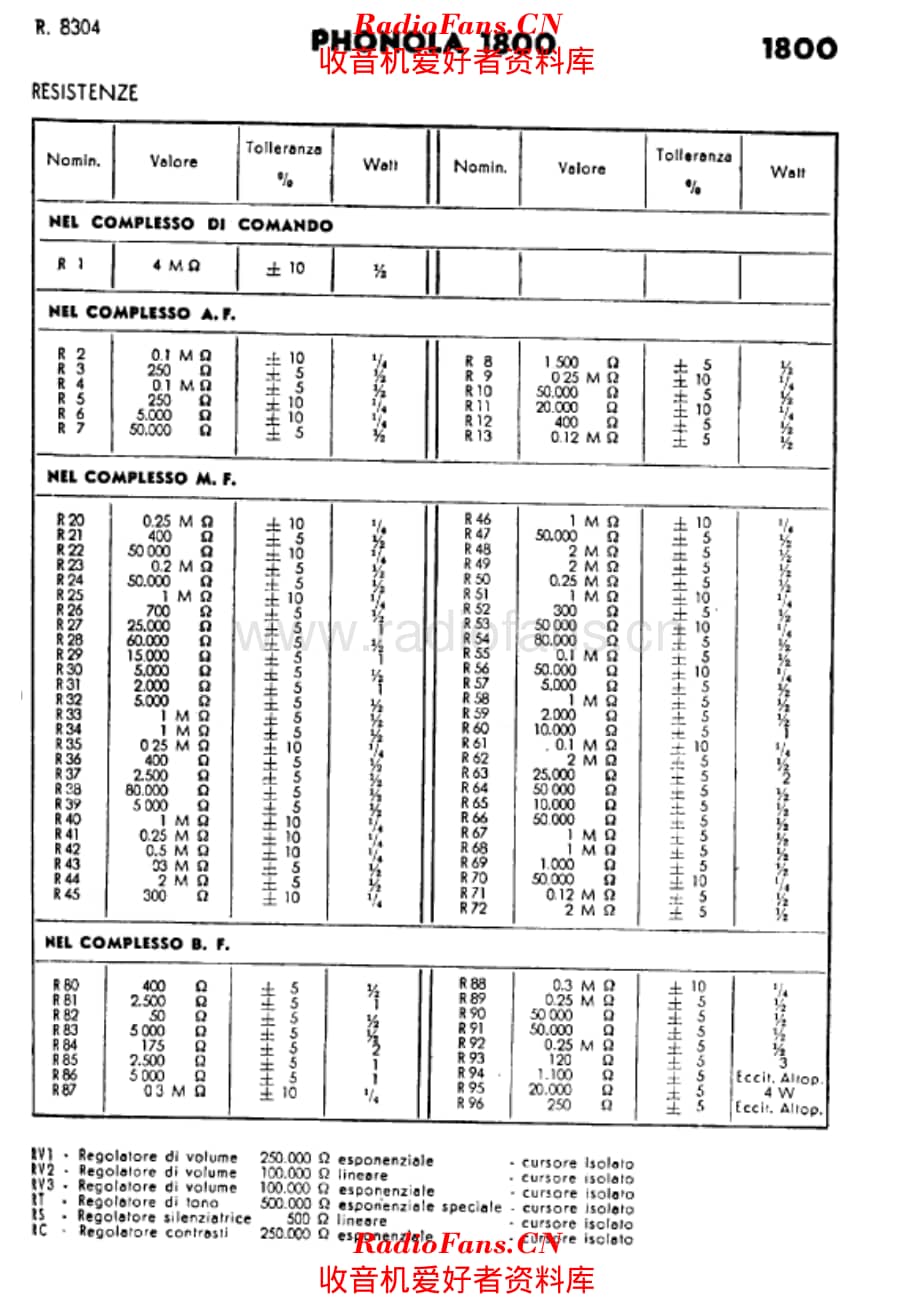 Phonola 1800 components III 电路原理图.pdf_第1页
