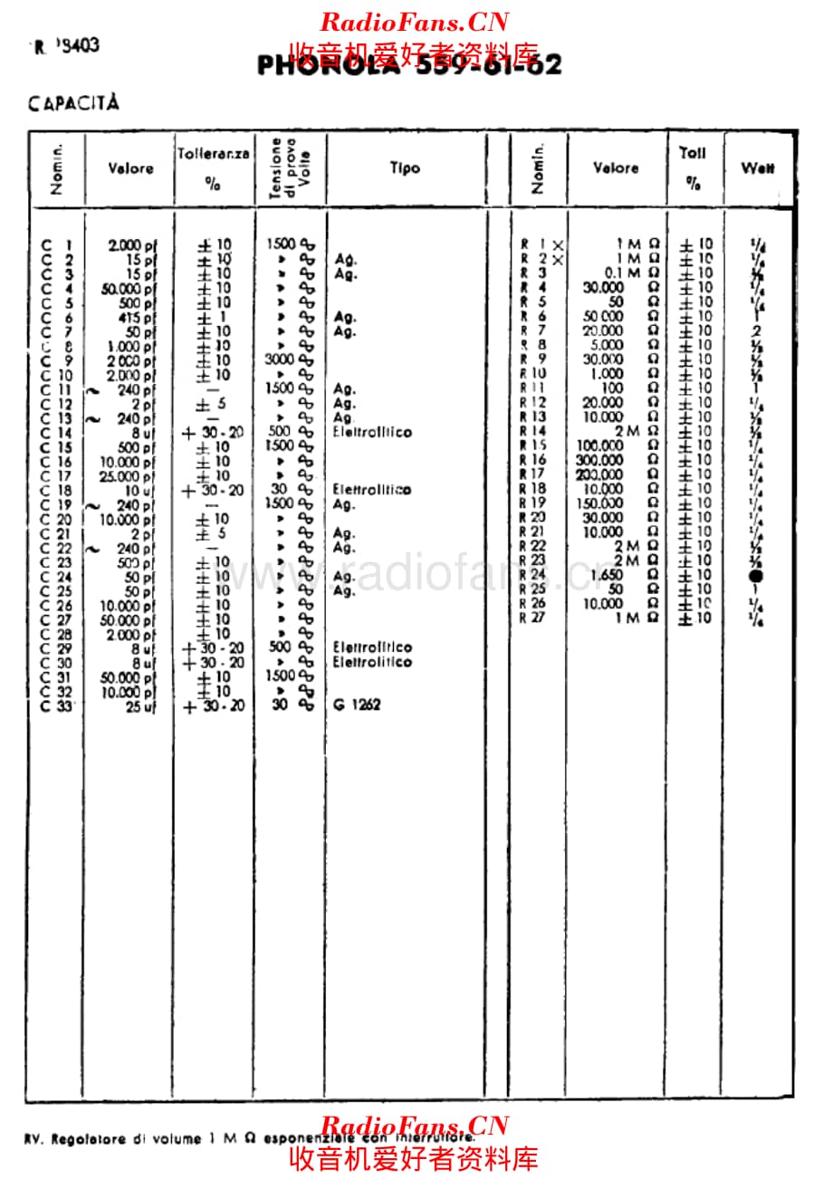 Phonola 559 components 电路原理图.pdf_第1页