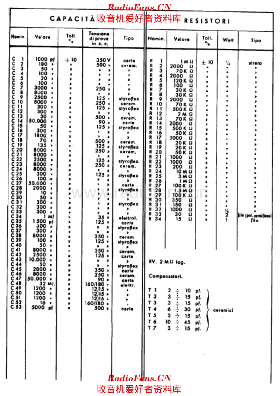 Phonola 815 components 电路原理图.pdf_第1页