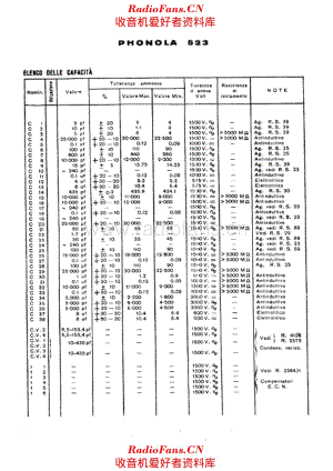 Phonola 523 components I 电路原理图.pdf