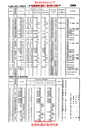 Phonola 945 946 components 电路原理图.pdf