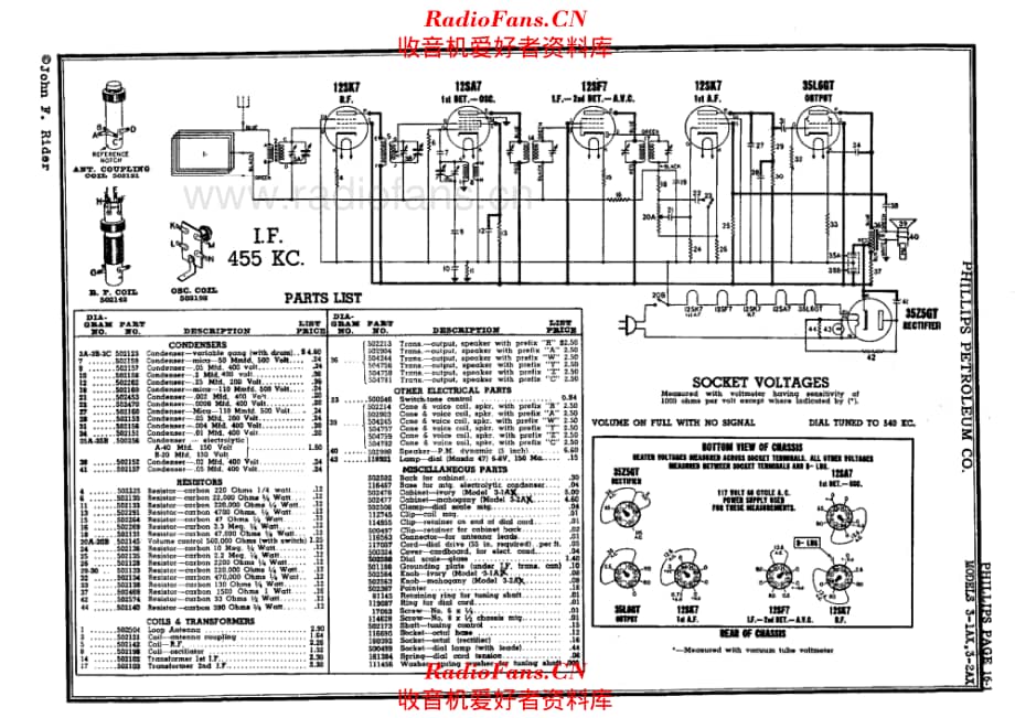 Phillips 3-1AX 3-2AX 电路原理图.pdf_第1页