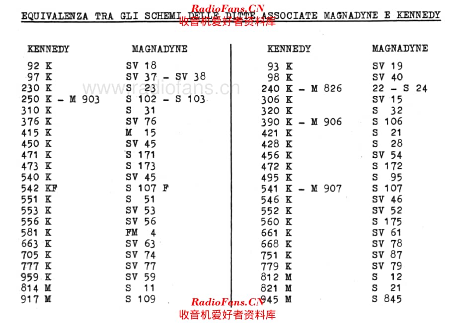 Kennedy equivalences 电路原理图.pdf_第1页