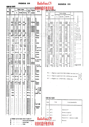 Phonola 519 components 电路原理图.pdf