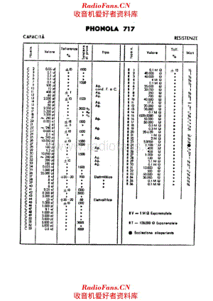 Phonola 717 components 电路原理图.pdf