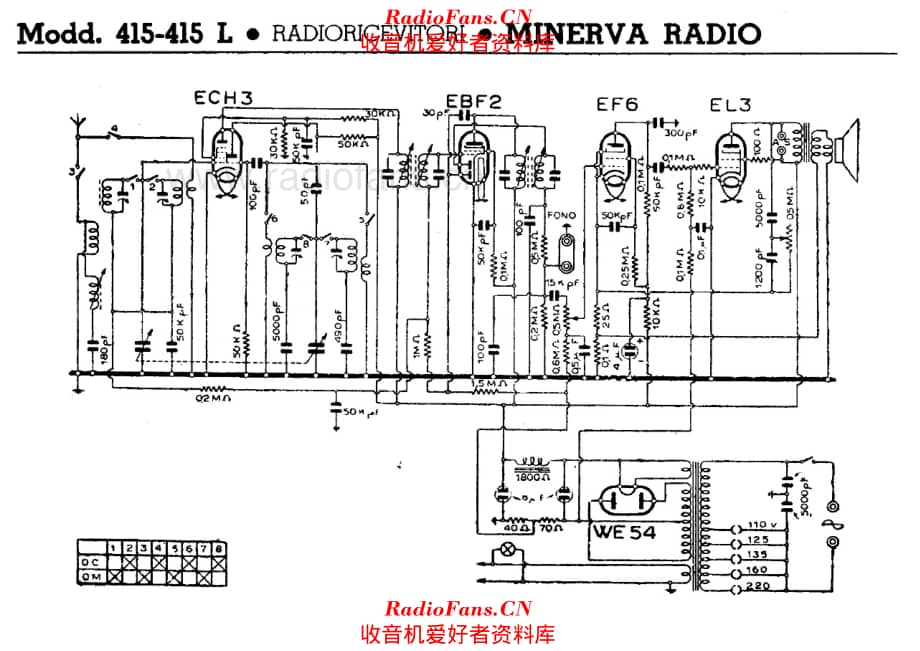 Minerva 415 415L 电路原理图.pdf_第1页
