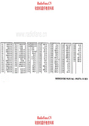 Philips BI260A components 电路原理图.pdf