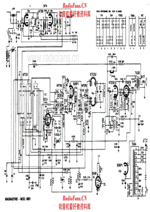 Magnadyne 6001 电路原理图.pdf