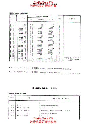 Phonola 523 components II 电路原理图.pdf