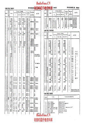 Phonola 880 components 电路原理图.pdf