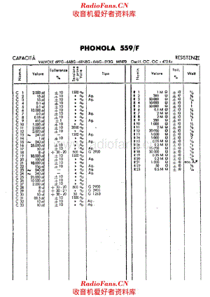 Phonola 559F components 电路原理图.pdf