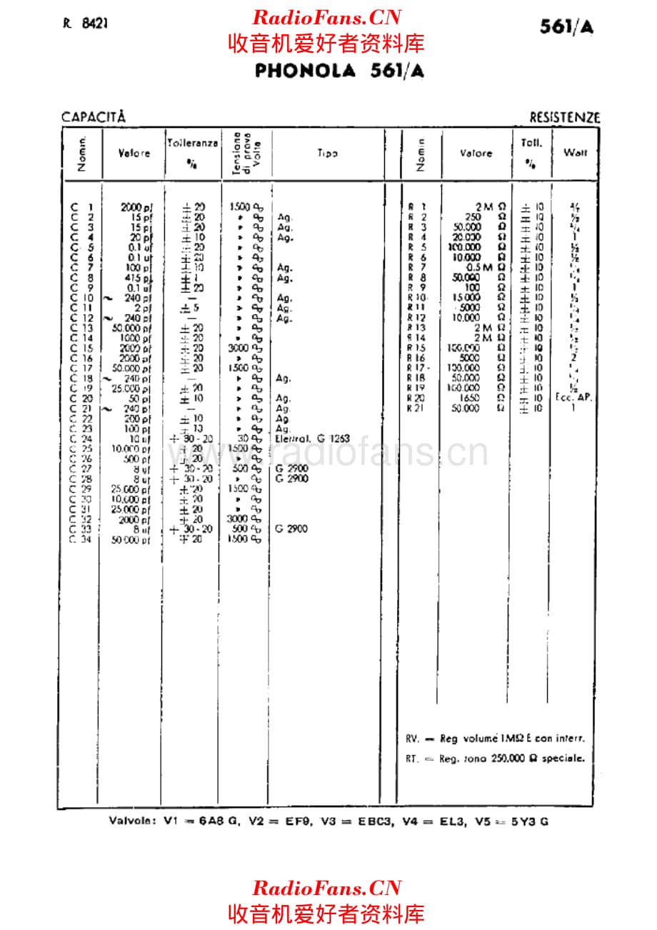 Phonola 561A components 电路原理图.pdf_第1页