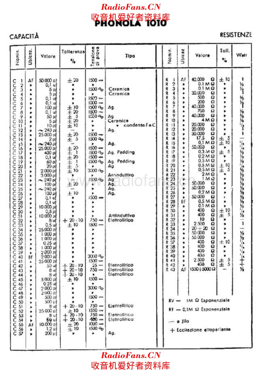 Phonola 1010 components 电路原理图.pdf_第1页