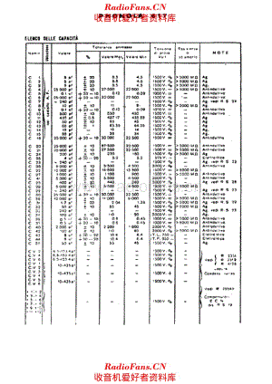 Phonola 617 components I 电路原理图.pdf