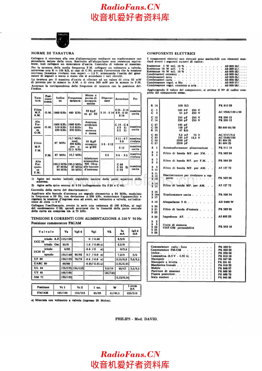 Philips B2 I 91 A David components 电路原理图.pdf_第1页
