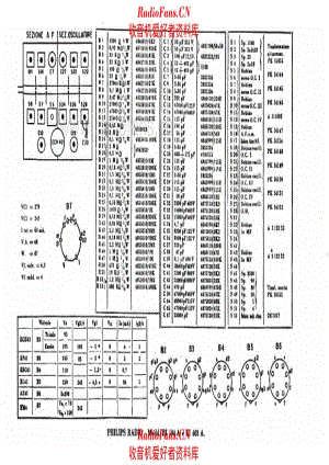 Philips BI594A FI603A components 电路原理图.pdf