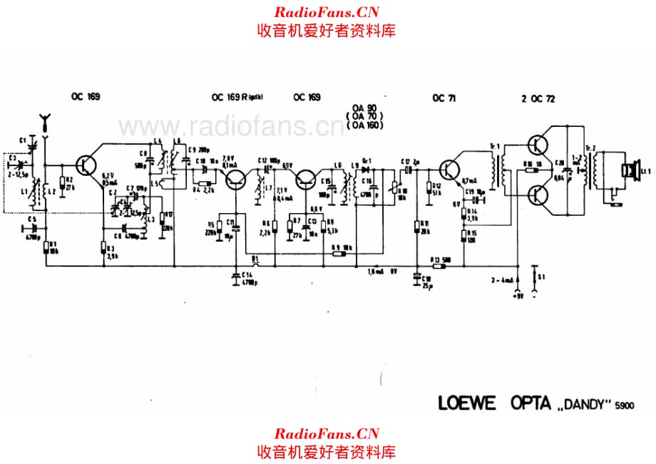 Loewe Dandy 5900 电路原理图.pdf_第1页