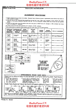 Phillips 3-1AX 3-2AX alignment 电路原理图.pdf