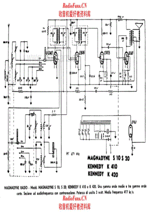 Kennedy K410_K420 电路原理图.pdf