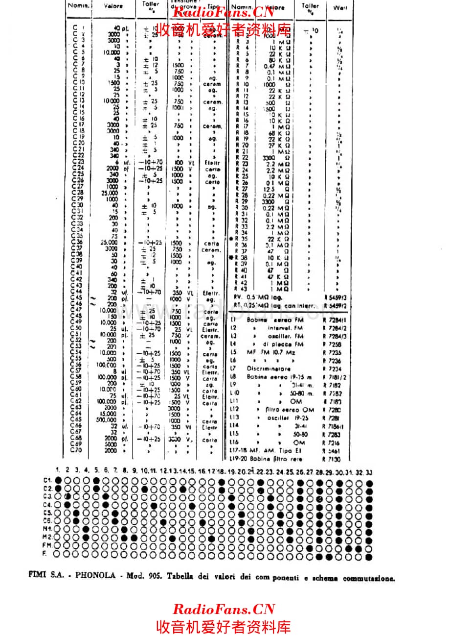 Phonola 905 components 电路原理图.pdf_第1页