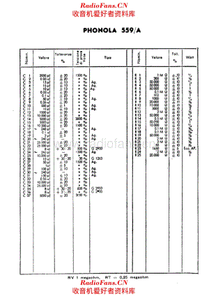 Phonola 559A components 电路原理图.pdf