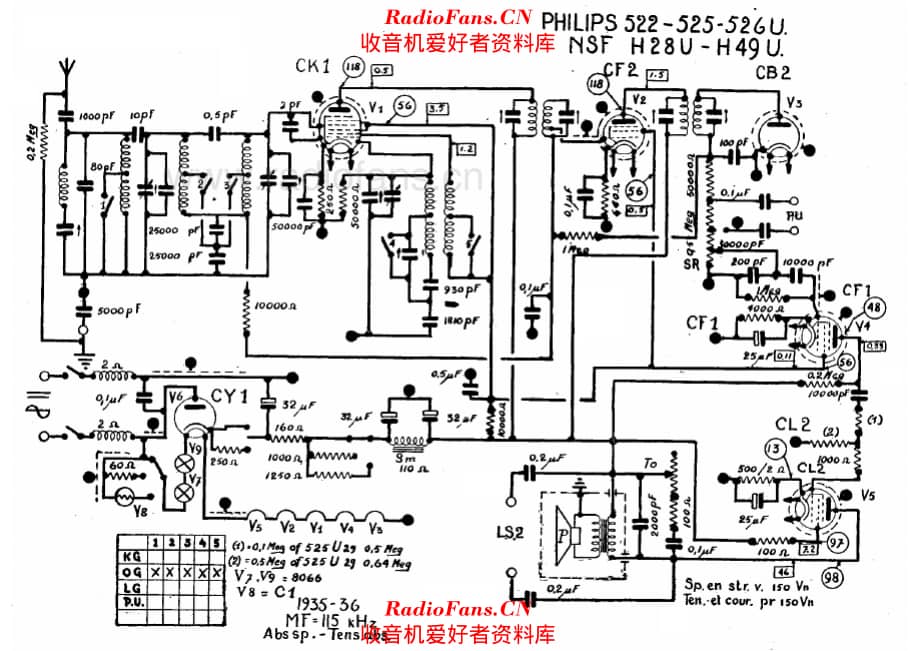 Philips 522 525 526U 电路原理图.pdf_第1页