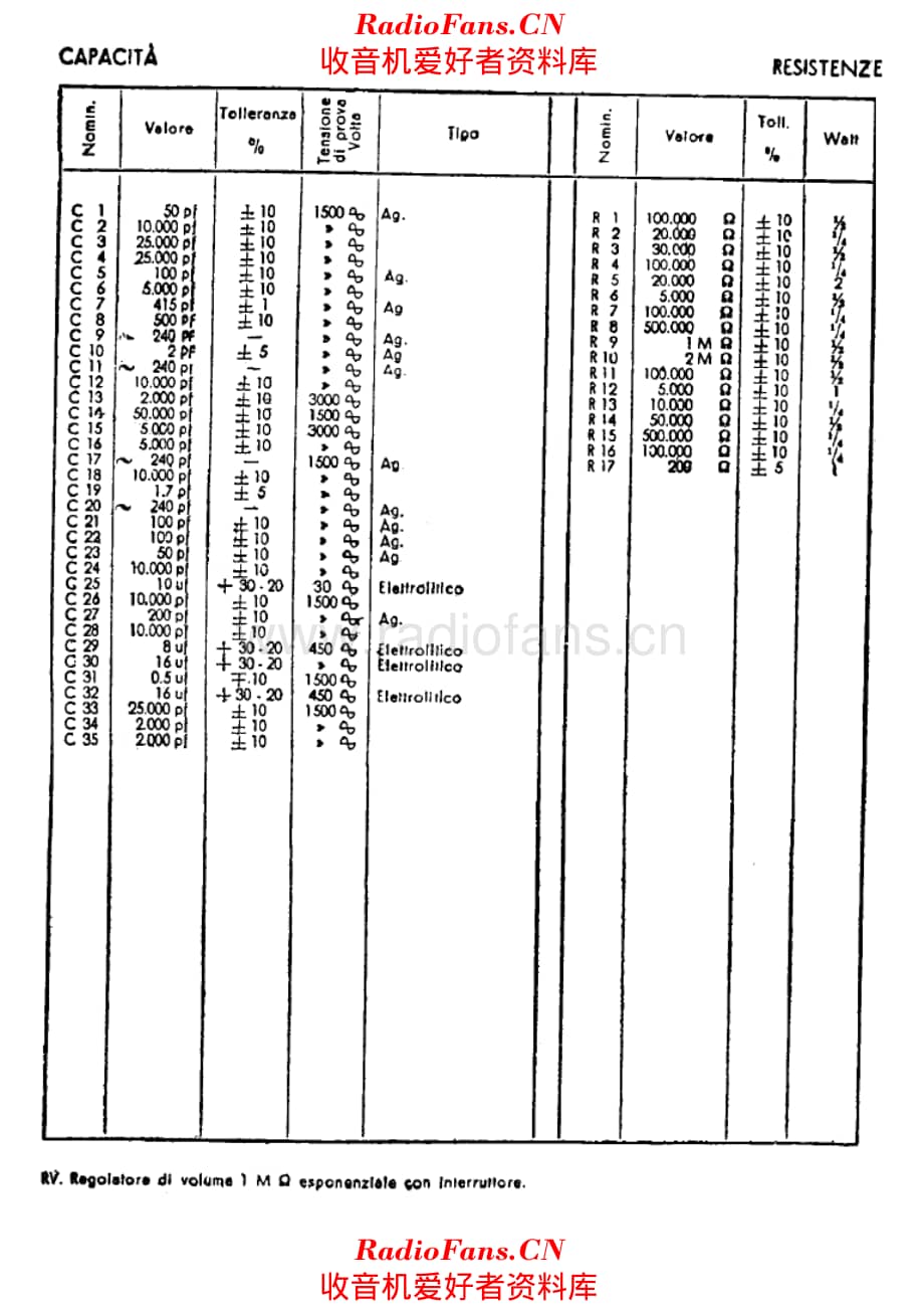 Phonola 551 components_2 电路原理图.pdf_第1页