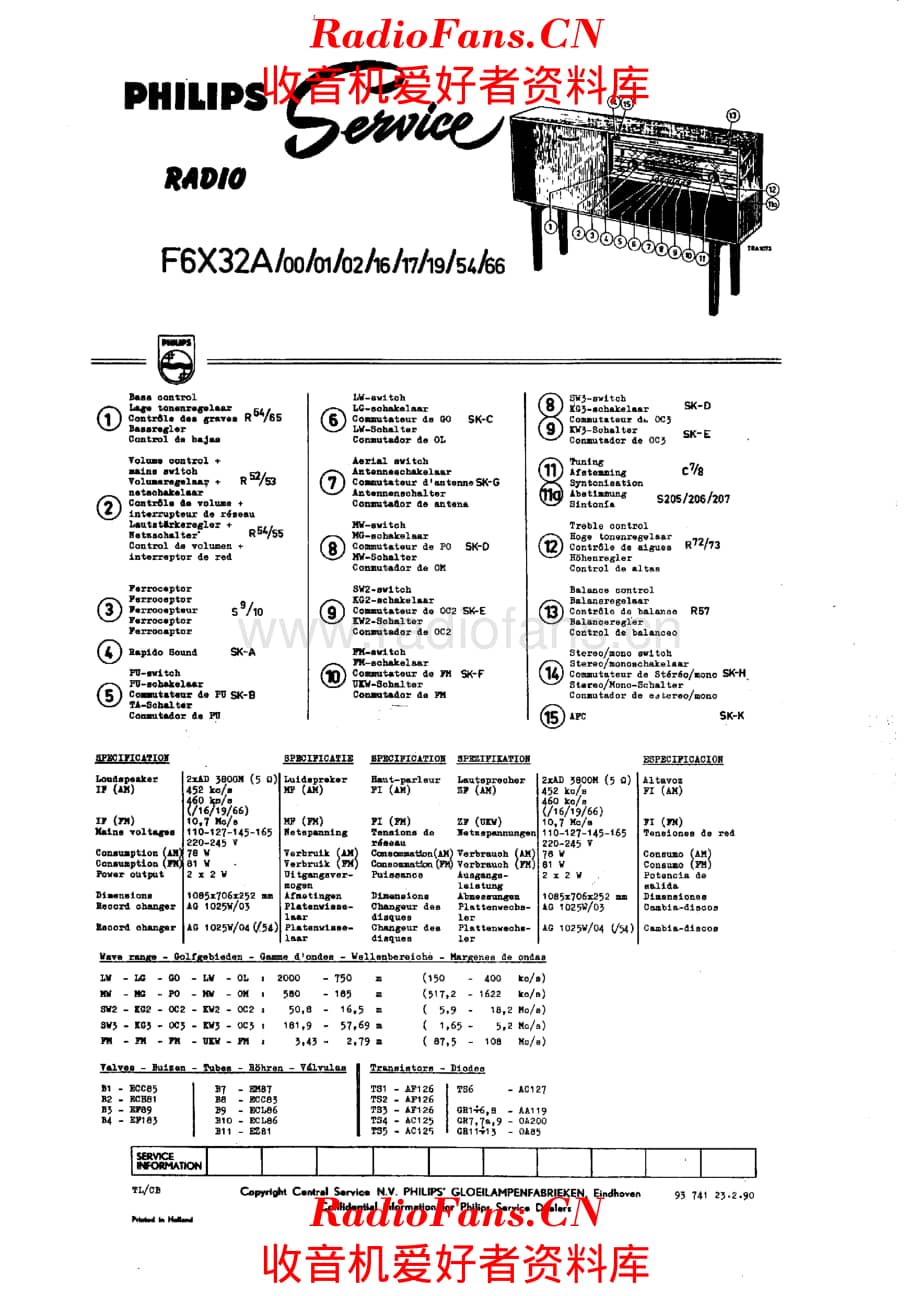 Philips F6X32A 电路原理图.pdf_第1页
