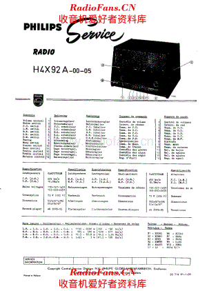 Philips H4X92A 电路原理图.pdf