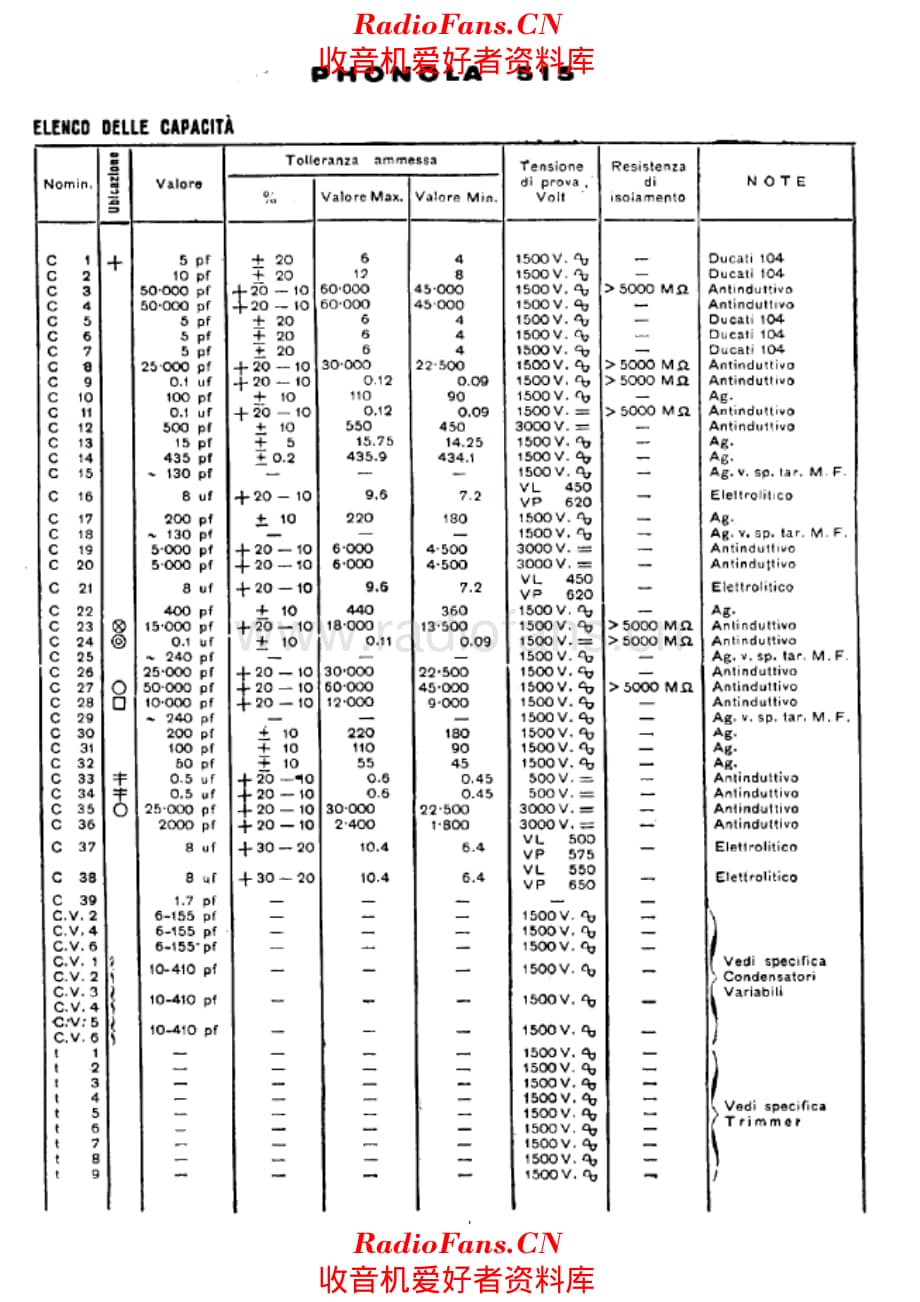 Phonola 515 components I 电路原理图.pdf_第1页