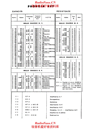 Phonola 807 components 电路原理图.pdf
