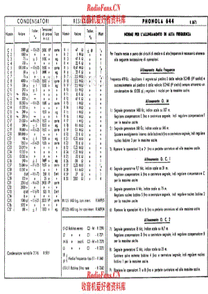 Phonola 644 components 电路原理图.pdf