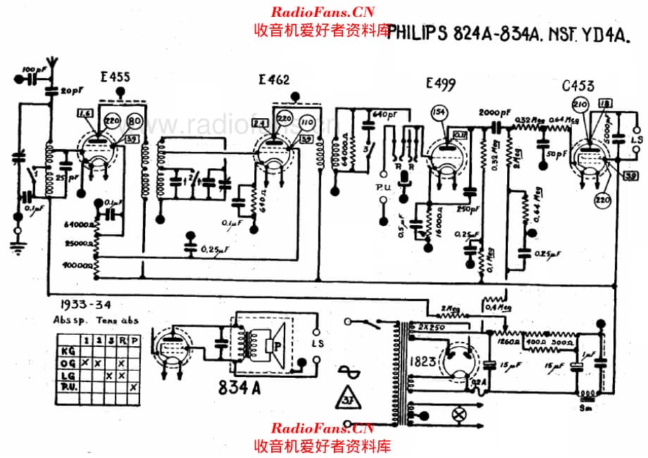 Philips 824A 834A 电路原理图.pdf_第1页