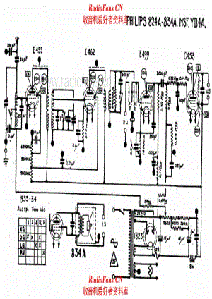 Philips 824A 834A 电路原理图.pdf