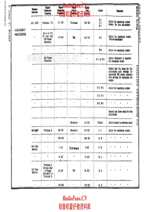 Phillips 3-63A 3-81A alignment III 电路原理图.pdf